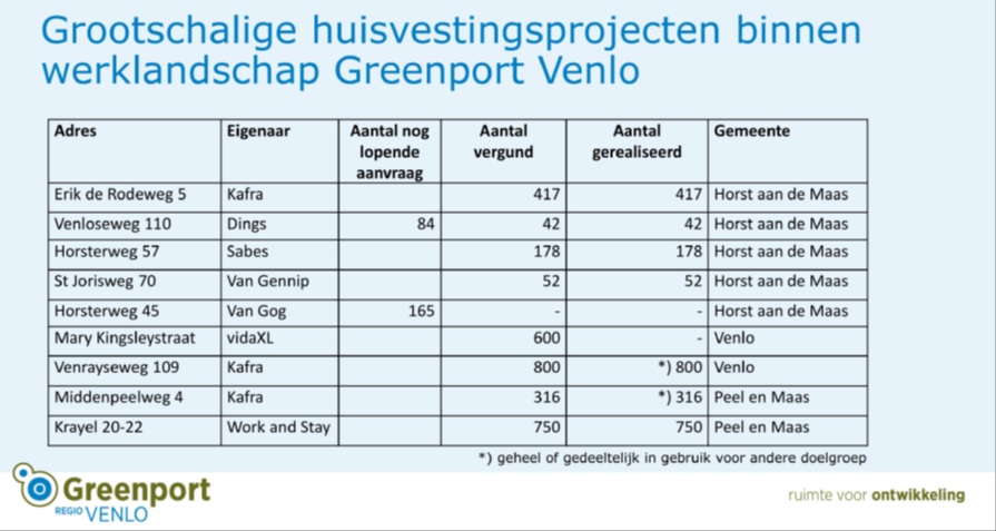 Arbeidsmigranten en partijpolitiek lobbyen 4
