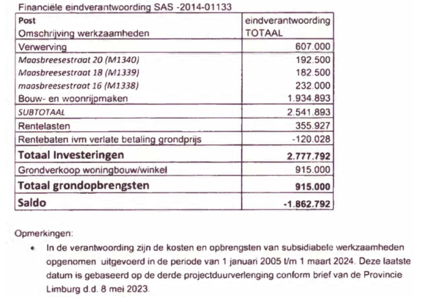 Centrumplan Blerick Subsidie 77