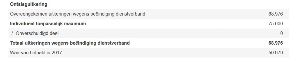 Ontslagvergoeding 2