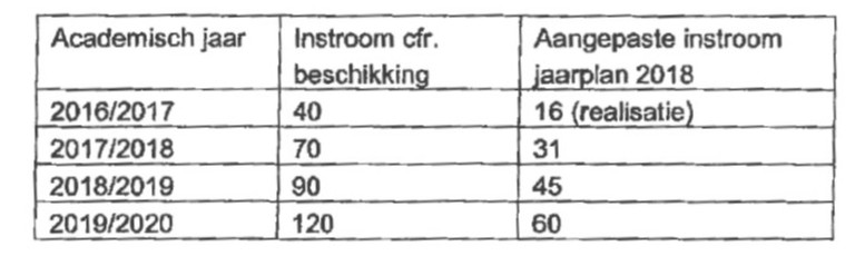 University College Venlo 9